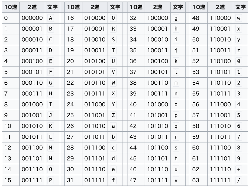 base64コマンドの使い方